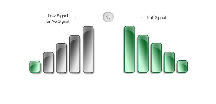 mobile phone signal strength