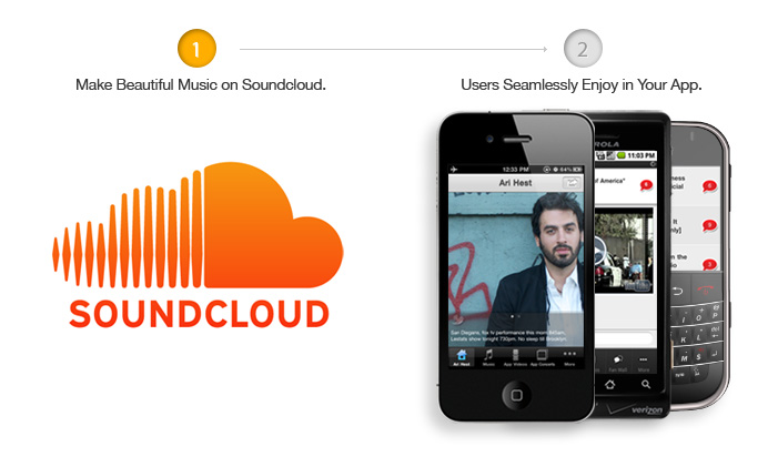 Integrate SoundCloud in apps