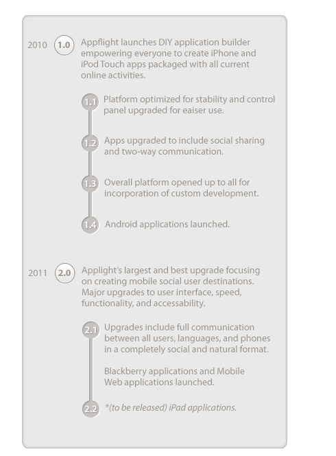 Platform History